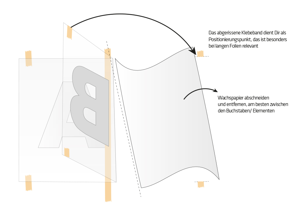 6. Übertragungstape (transparent) von unterem Träger-Wachspapier trennen,Elemente müssen auf oberer Trägerfolie bleiben!